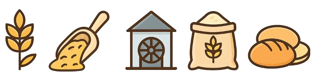 Kamran Flour Mills process, flour manufacturing Pakistan, wheat milling steps, Chakki Atta production, modern roller mill, ISO flour plant