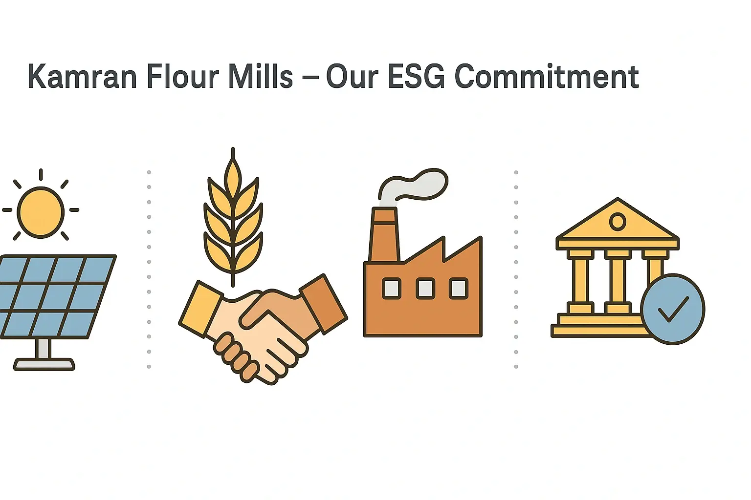 ESG Pakistan manufacturing, Kamran Flour Mills sustainability, solar-powered flour mill, community CSR Punjab, SECP ESG guidelines