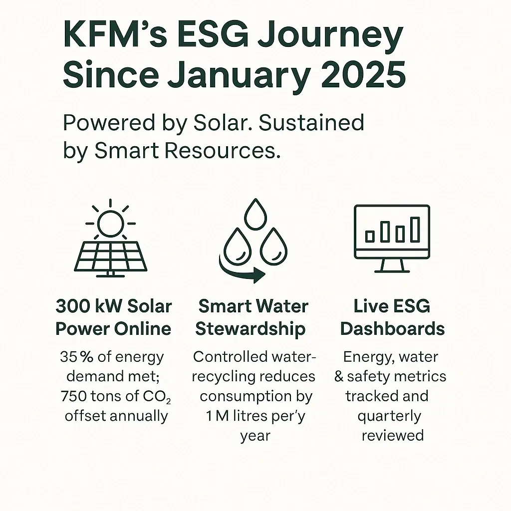 ESG Pakistan manufacturing, Kamran Flour Mills sustainability, solar-powered flour mill, community CSR Punjab, SECP ESG guidelines